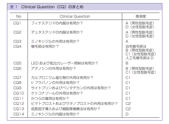 薄毛治療ガイドライン2017